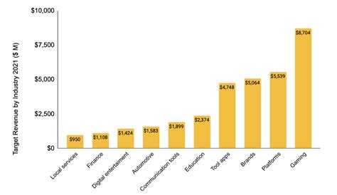 mcafee revenue 2022|McAfee Stock Price, Funding, Valuation, Revenue & Financial .